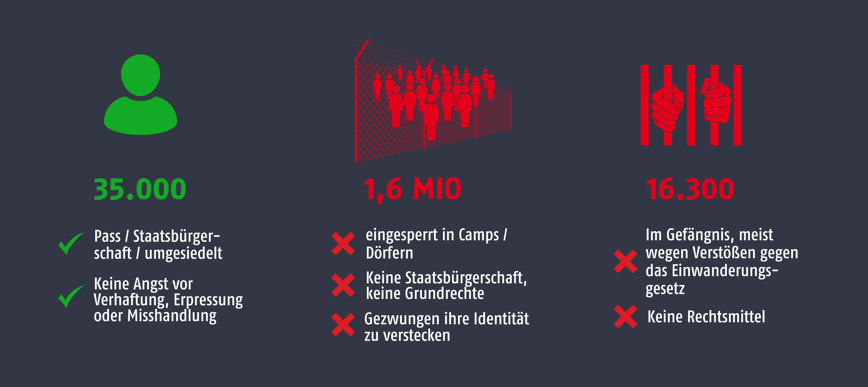 Der Grad der Marginalisierung variiert zwischen diesen beiden Extremen - beeinflusst u.a. von Gender, Bildungsgrad, und Ort. Frauen und besonders jugendliche Mädchen leiden stärker unter dem Eingeschlossen sein und der Marginalisierung als Männer oder Jungen. 